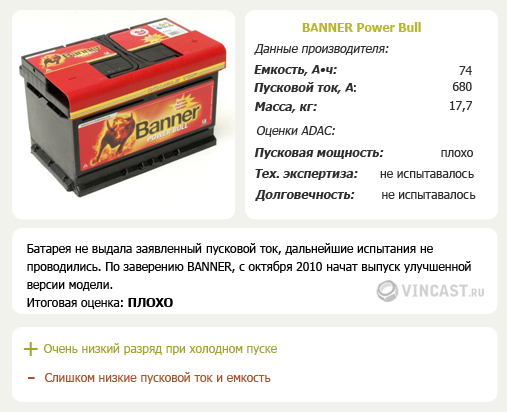 Banner Power Bull