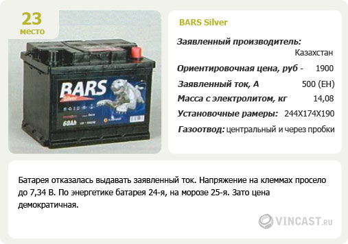 Bars Silver