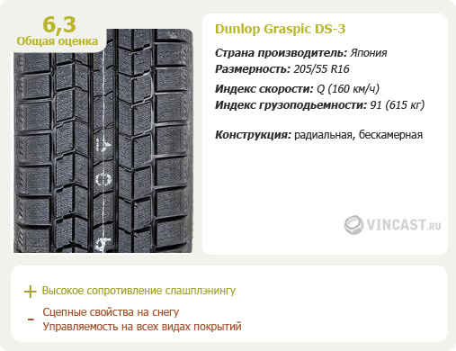 Dunlop Graspic DS-3