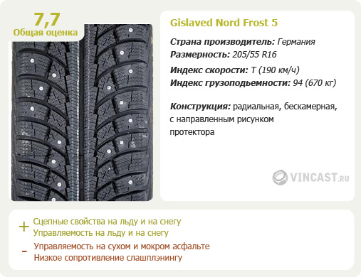 Gislaved Nord Frost 5
