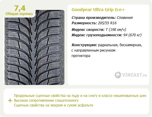 Goodyear Ultra Grip Ice+