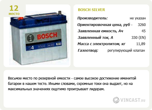 Аккумулятор Bosch Silver