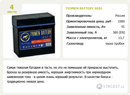 Аккумулятор Tyumen Battery Asia