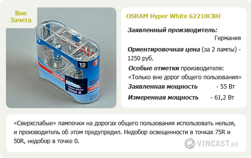 OSRAM Hyper White 62210CBH
