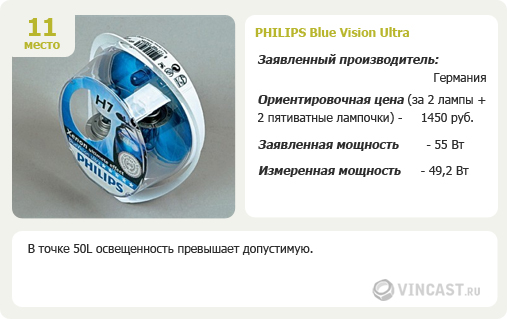 Philips BlueVision Ultra