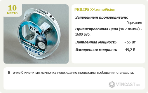 Philips X-tremeVision