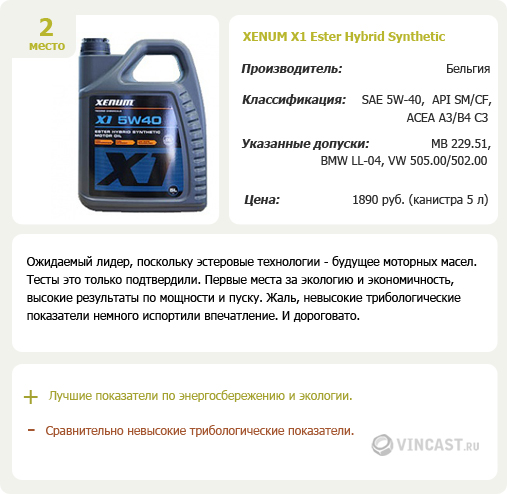 Xenum X1 Ester Hybrid Synthetic