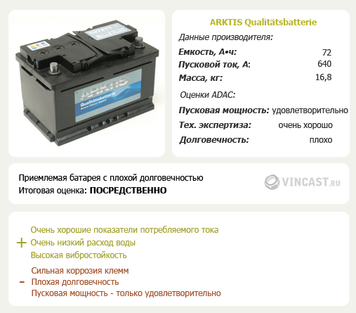 Aktis Qualitatsbatterie