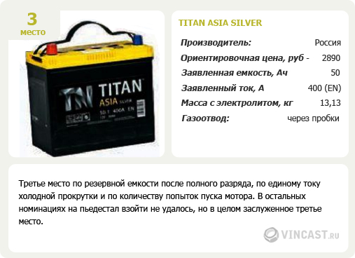 Аккумулятор Titan Asia Silver