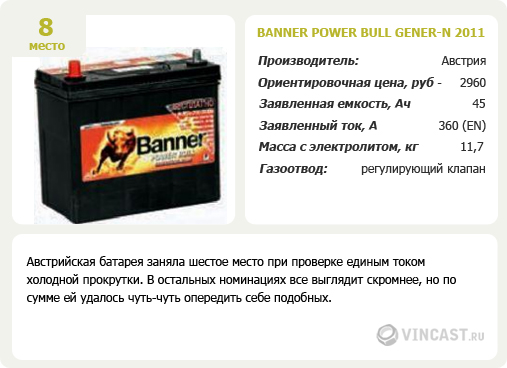 Аккумулятор Banner Power Bull Generation 2011