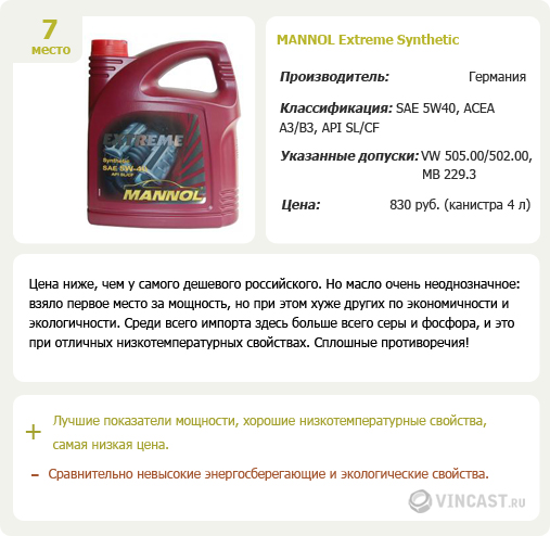 Mannol Extreme Synthetic