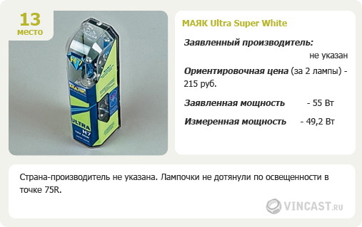 «Маяк Ultra Super White» 