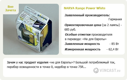 NARVA Range Power White