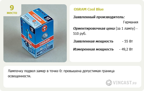 OSRAM Cool Blue