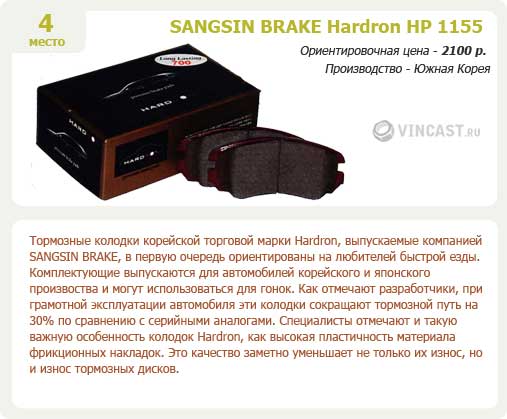 Тормозные колодки Sangsin Brake Hardron